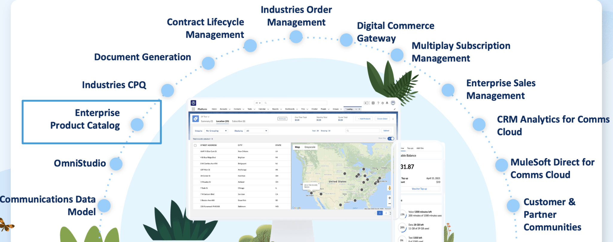 Enterprise Product Catalog(EPC) Apex Hours