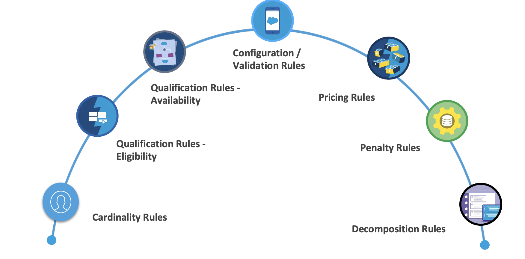 Enterprise Product Catalog(EPC) Apex Hours