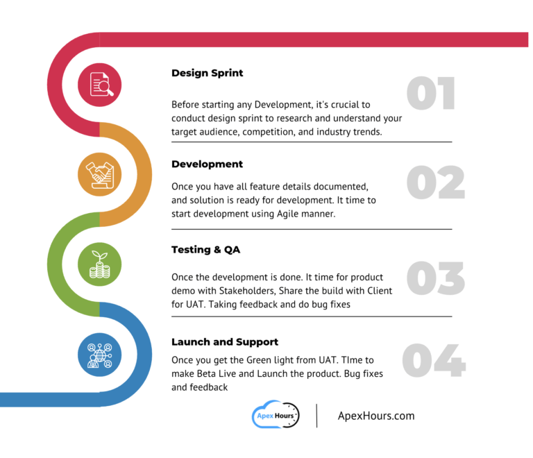 Salesforce Implementation Guide: Proven Tips & Tricks - Apex Hours