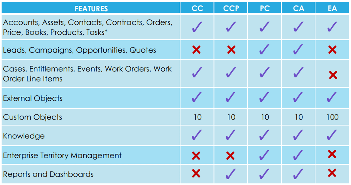 Salesforce Experience Cloud - Apex Hours