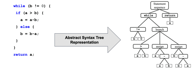 How to create PMD custom rule - Apex Hours