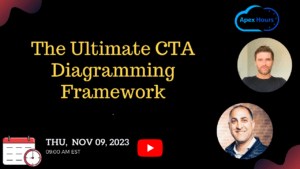 CTA Diagramming Framework