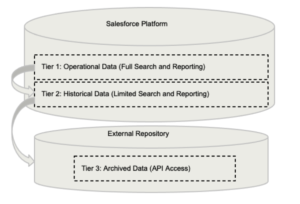 Ultimate Salesforce Best Practices Guide - Apex Hours