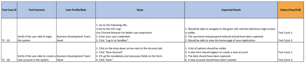 Sample Test Cases Table