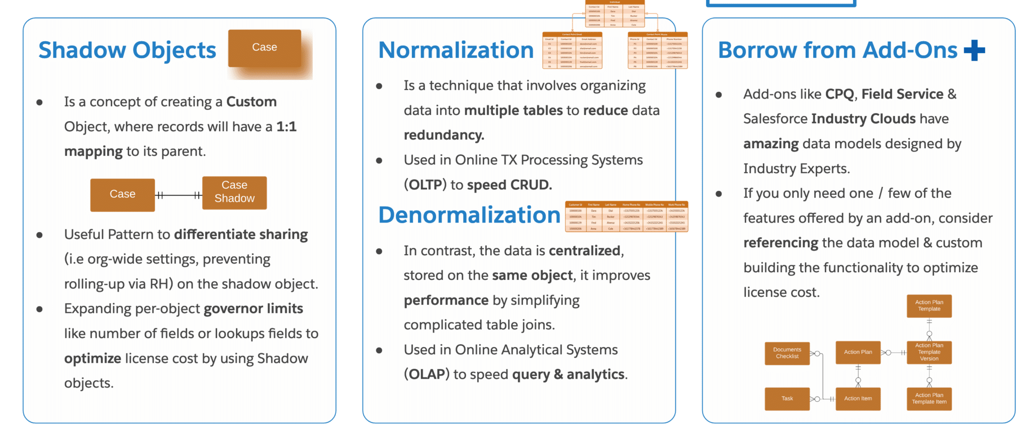 Architect s guide to data modeling in salesforce apex hours