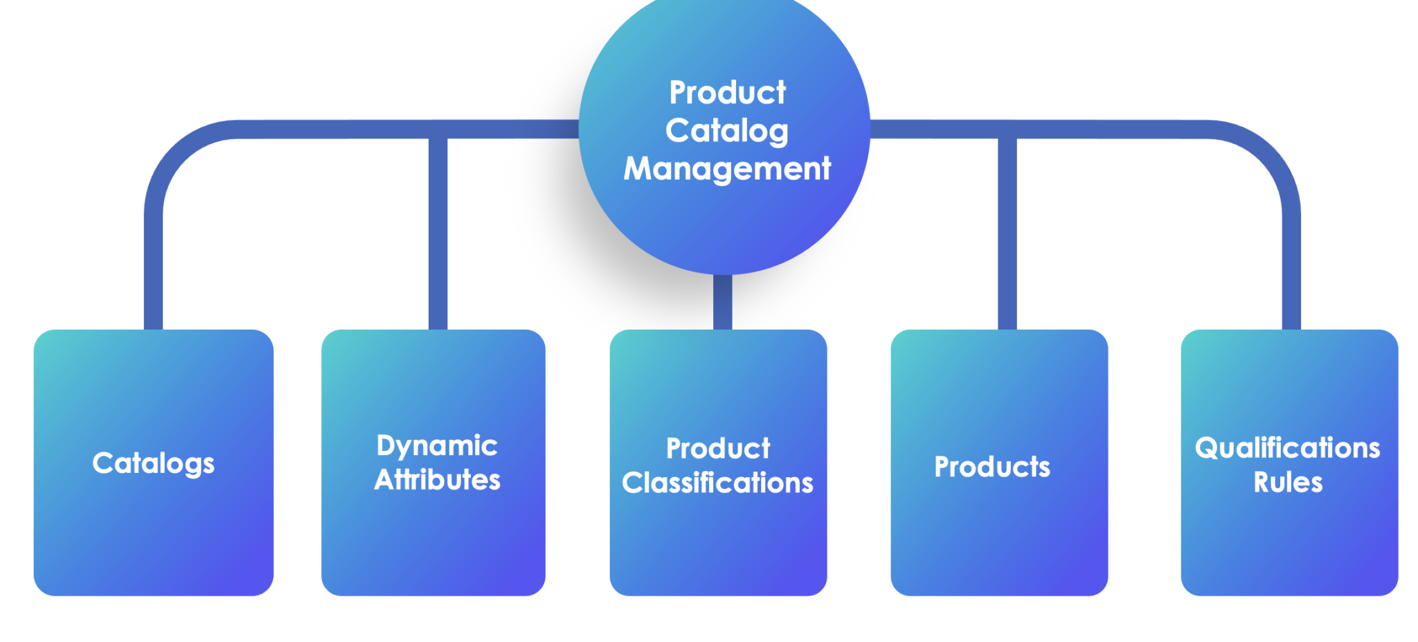 Introduction to Salesforce Revenue Cloud Apex Hours
