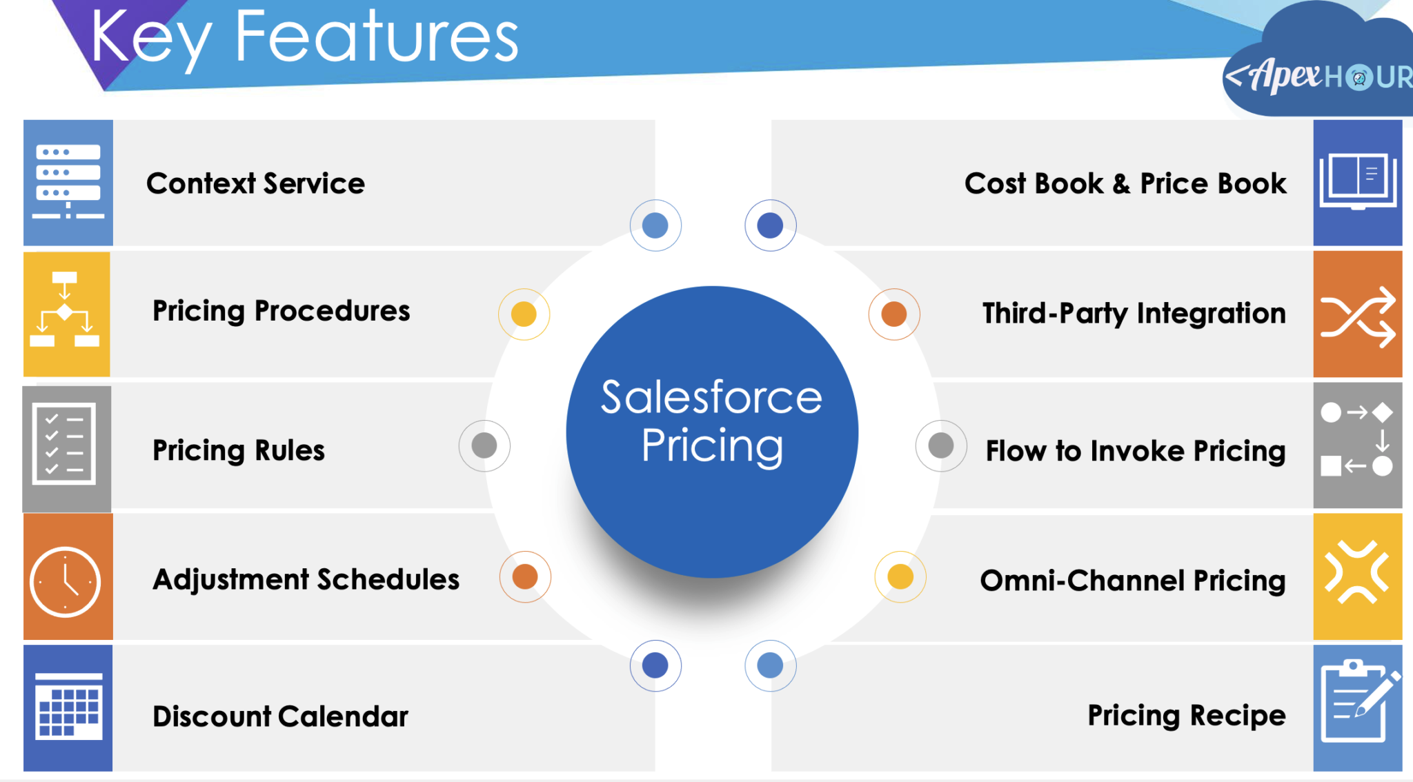 Introduction to Salesforce Revenue Cloud - Apex Hours