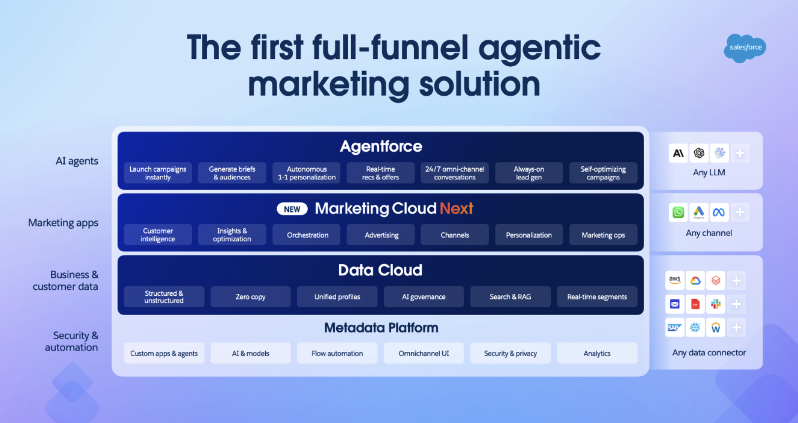 What Is Agentic Marketing? - Apex Hours