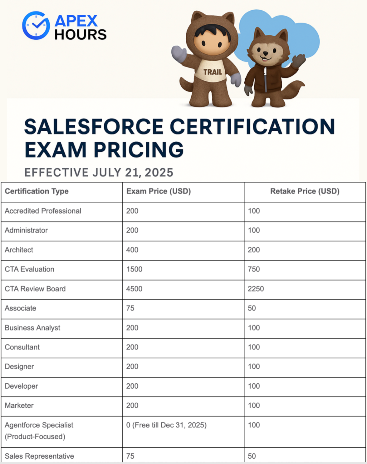 Salesforce Certification Exam Pricing and Registration Changes