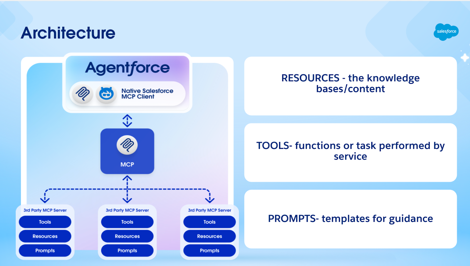 Salesforce Hosted MCP Servers - Apex Hours